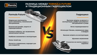 Formula Future VS  :  ? 