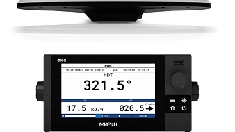Всё для точной навигации от МИРАН!